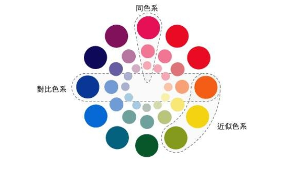 家居銷(xiāo)售技能：學(xué)會(huì)色彩搭配技巧，讓你眼前一亮